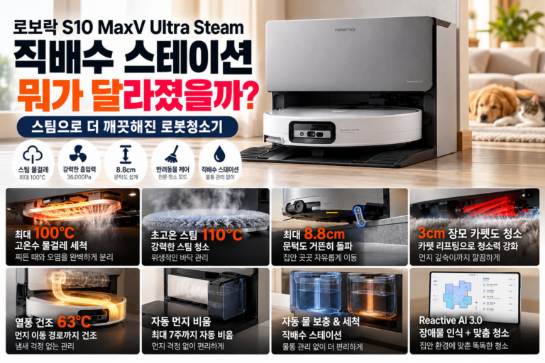 로보락 S10 MaxV Ultra Steam 직배수 로봇청소기｜110℃ 스팀·36,000Pa 흡입력·가격 총정리